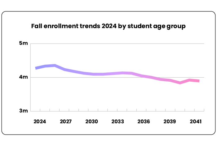 COSD 2026 graphs_age group