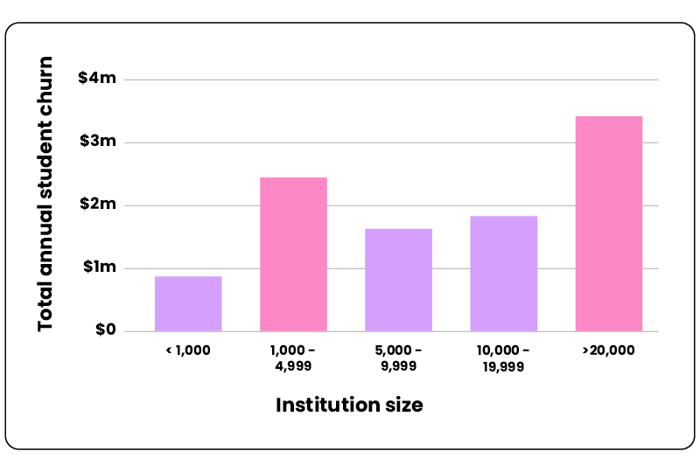 COSD 2026 graphs_churn v size