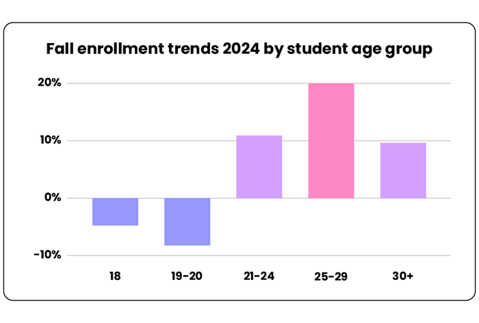 COSD 2026 graphs_enrollment