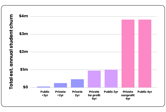 COSD 2026 graphs_institution type