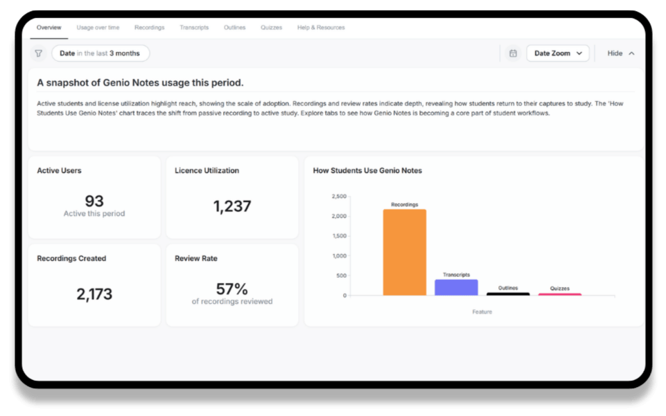 Admin Insights Dashboard screenshot