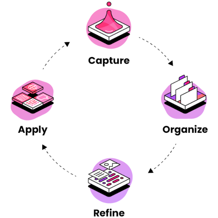CORI process cycle-1