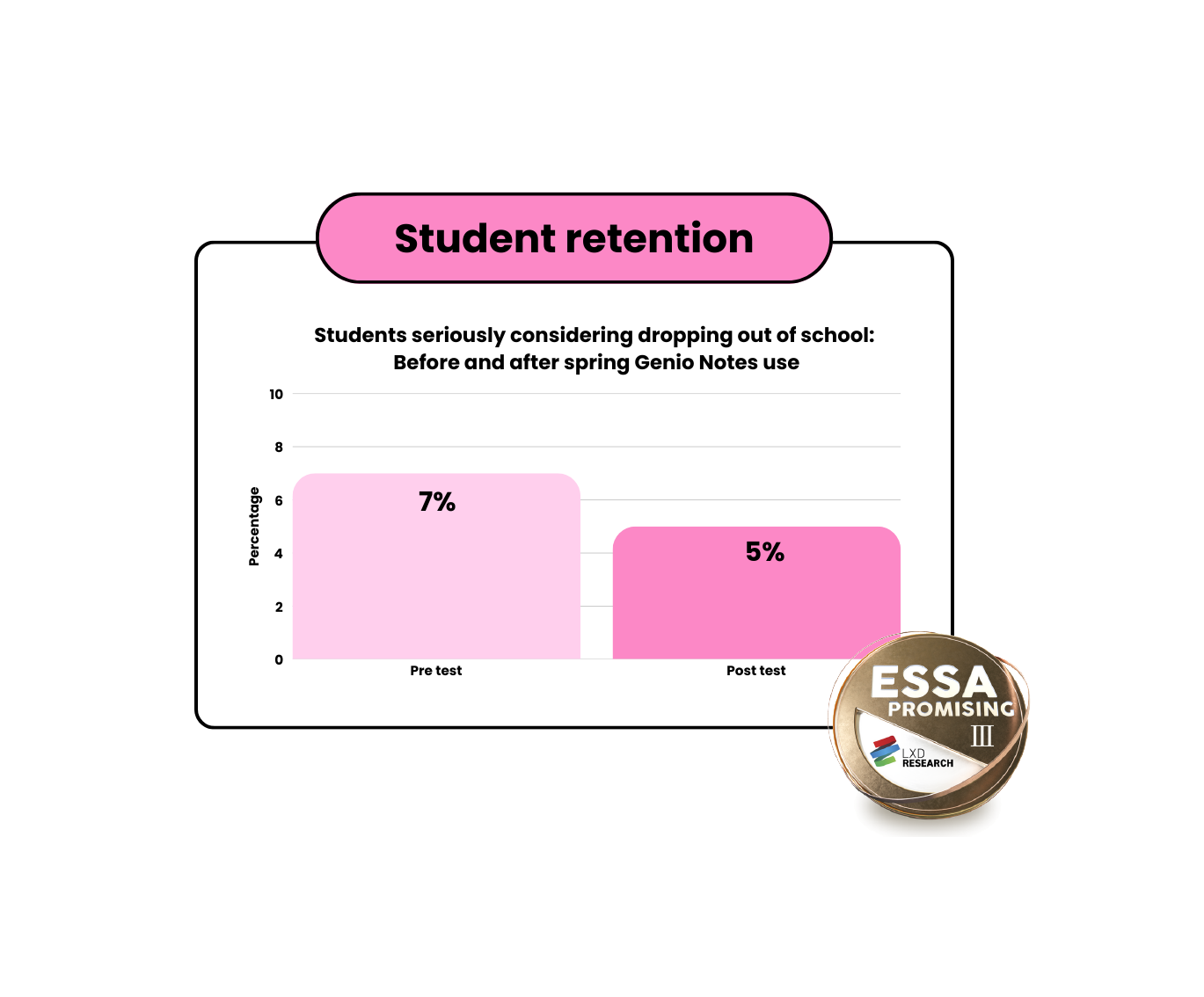 essa-retention-genio-3
