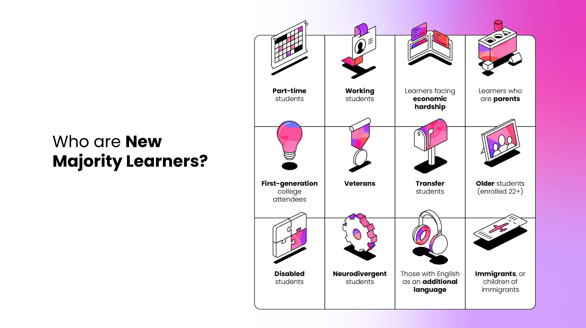 How can colleges reimagine student support for the New Majority Learner?
